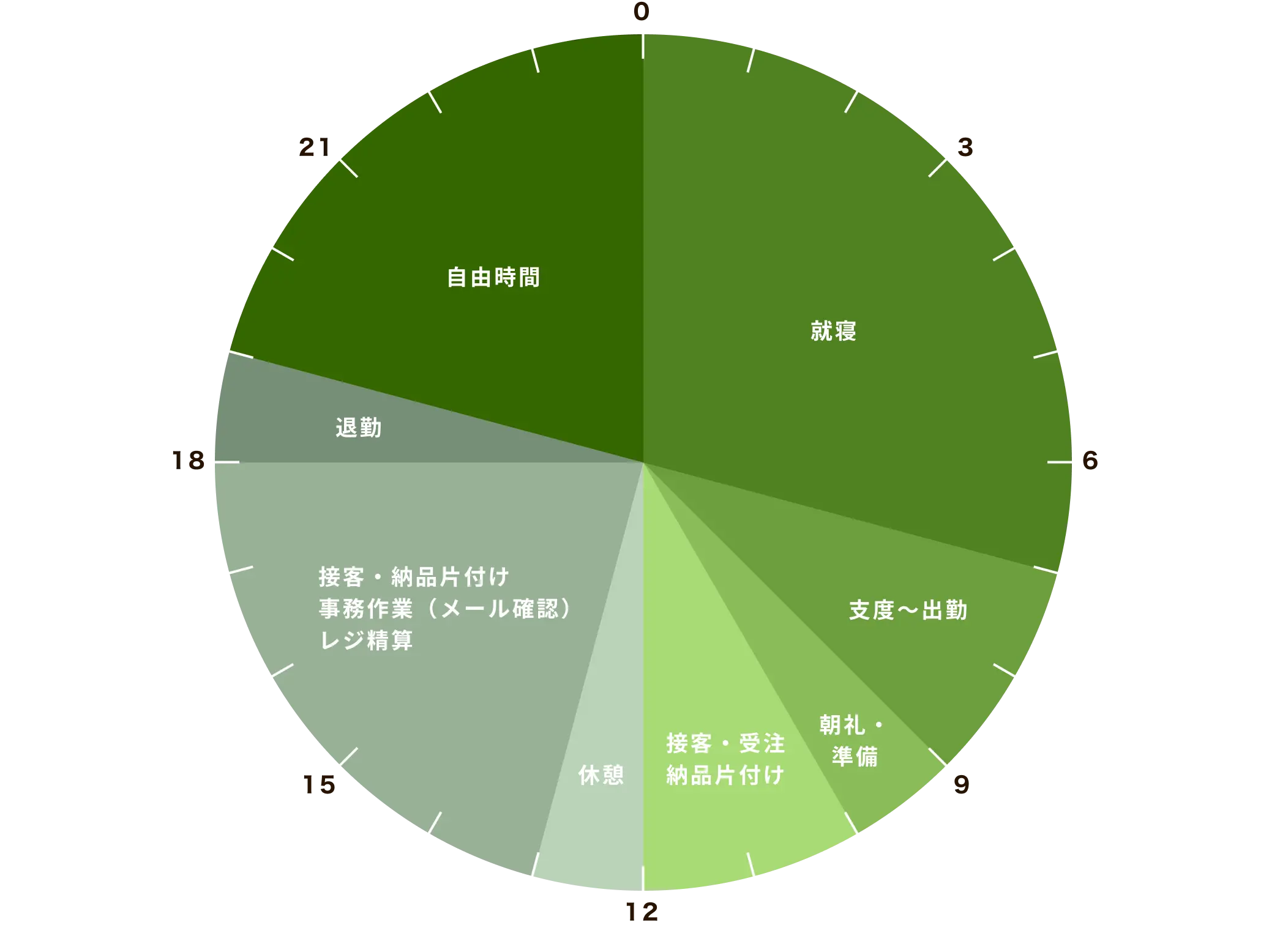 販売社員の1日の働き方